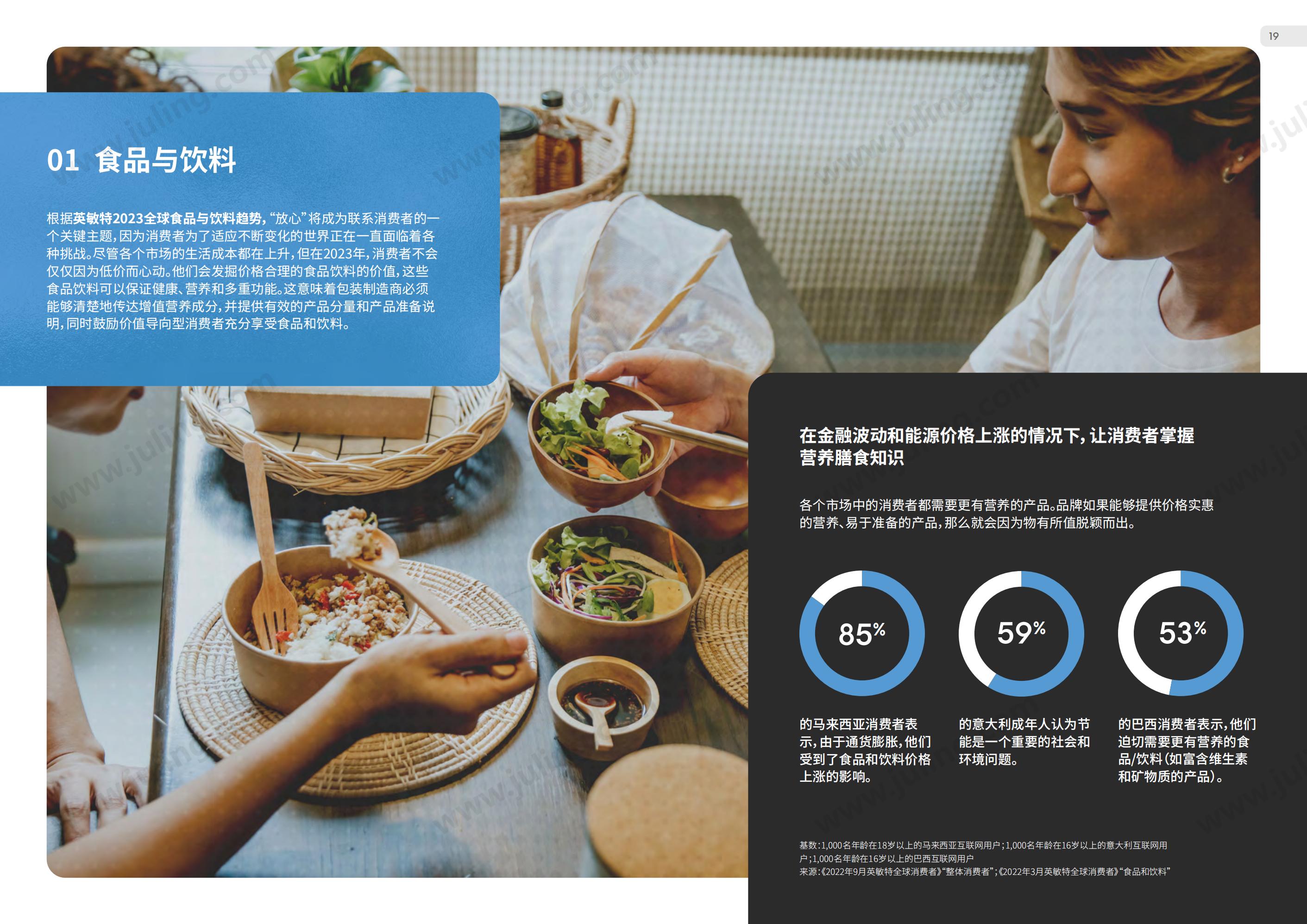 英敏特：2023年全球包裝趨勢(shì)_18.jpg