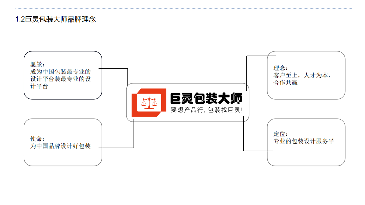 幻燈片3.png