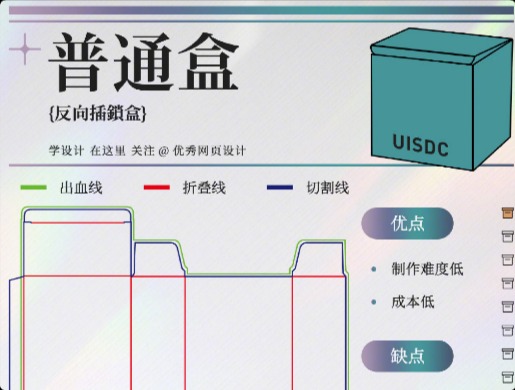 9種包裝盒型及結(jié)構(gòu)拆解范例！再也不用到處找結(jié)構(gòu)圖了