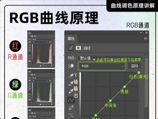 PS曲線調色一拉就廢怎么辦？這9張調色案例看完就會了