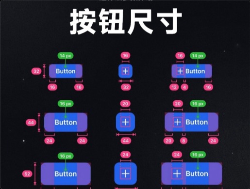 9圖掌握UI設(shè)計中常見的控件按鈕尺寸