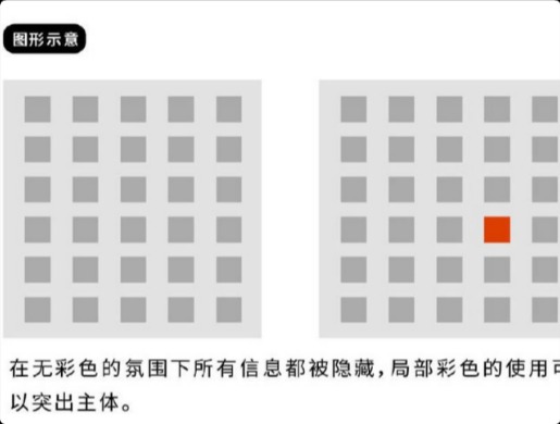設(shè)計師的基礎(chǔ)操作之如何突出主體